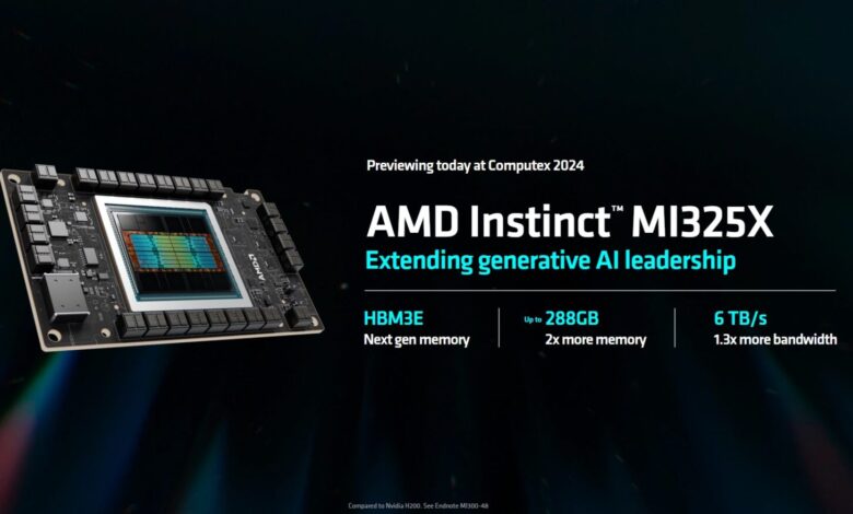 شريحة AMD Instinct MI325X مع ذاكرة HBM3E بسعة 288 جيجابايت وسرعة نقل بيانات تصل إلى 6 تيرابايت في الثانية.